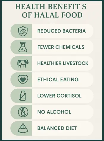 Health Benefits of Halal Food